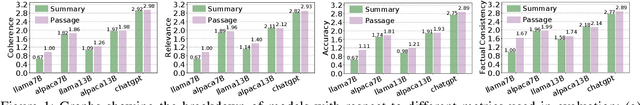 Figure 2 for Investigating Answerability of LLMs for Long-Form Question Answering