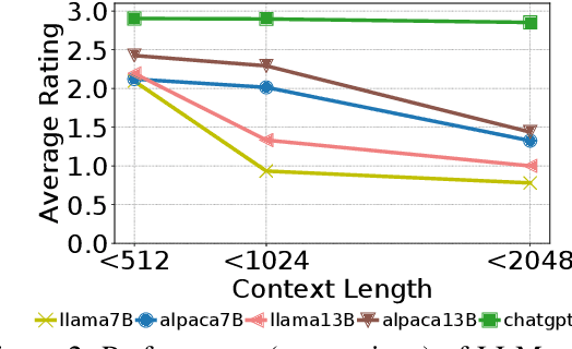 Figure 4 for Investigating Answerability of LLMs for Long-Form Question Answering