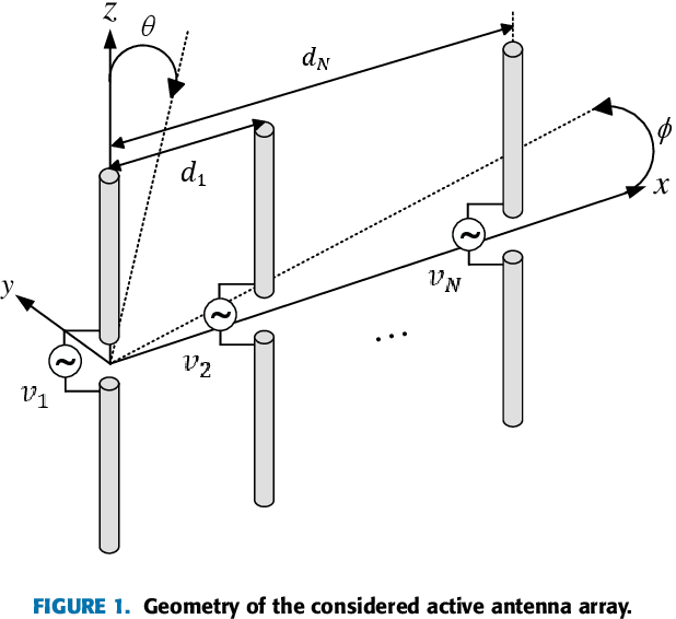 Figure 2 for Differential Evolution-Based End-Fire Realized Gain Optimization of Active and Parasitic Arrays