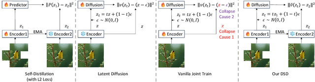 Figure 1 for Diffusion As Self-Distillation: End-to-End Latent Diffusion In One Model