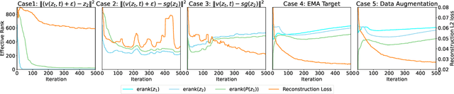 Figure 3 for Diffusion As Self-Distillation: End-to-End Latent Diffusion In One Model