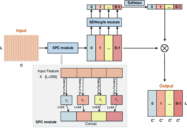 Figure 3 for MCN-CL: Multimodal Cross-Attention Network and Contrastive Learning for Multimodal Emotion Recognition