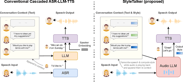 Figure 1 for Style-Talker: Finetuning Audio Language Model and Style-Based Text-to-Speech Model for Fast Spoken Dialogue Generation