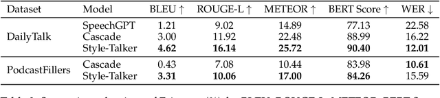 Figure 4 for Style-Talker: Finetuning Audio Language Model and Style-Based Text-to-Speech Model for Fast Spoken Dialogue Generation