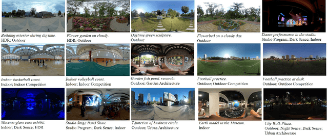 Figure 1 for Research on Audio-Visual Quality Assessment Dataset and Method for User-Generated Omnidirectional Video