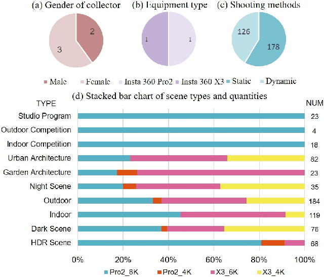 Figure 3 for Research on Audio-Visual Quality Assessment Dataset and Method for User-Generated Omnidirectional Video