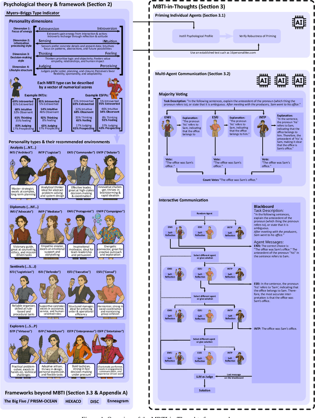 Figure 1 for Psychologically Enhanced AI Agents