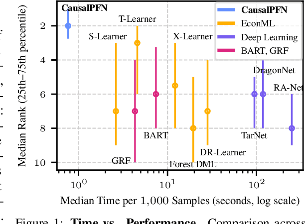 Figure 1 for CausalPFN: Amortized Causal Effect Estimation via In-Context Learning
