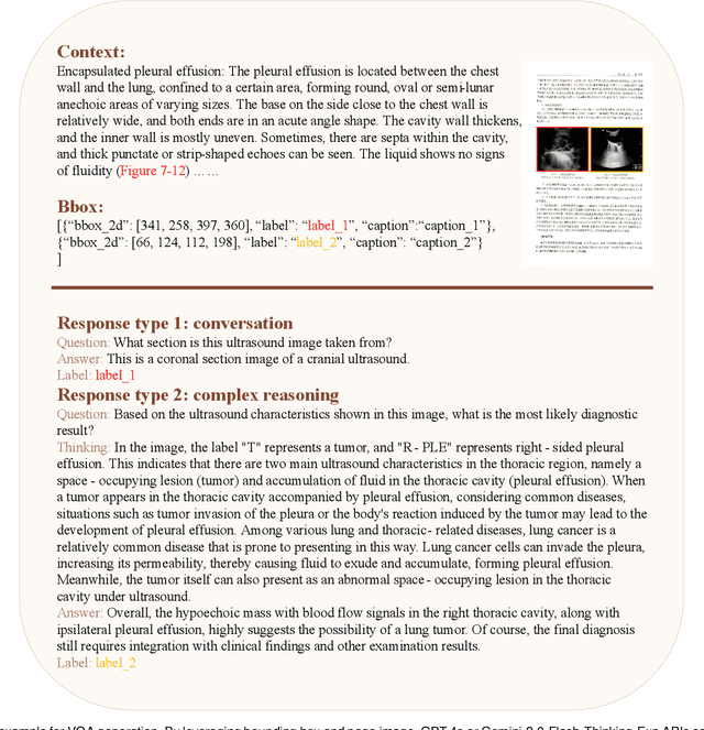 Figure 3 for HAIBU-ReMUD: Reasoning Multimodal Ultrasound Dataset and Model Bridging to General Specific Domains