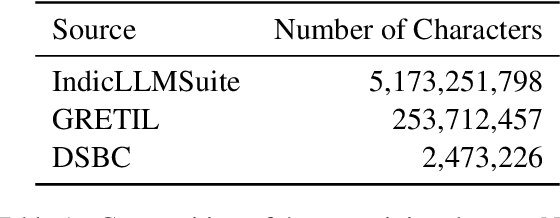 Figure 1 for One Model is All You Need: ByT5-Sanskrit, a Unified Model for Sanskrit NLP Tasks