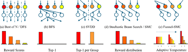 Figure 1 for Navigating the Exploration-Exploitation Tradeoff in Inference-Time Scaling of Diffusion Models
