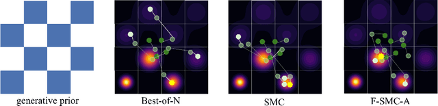 Figure 3 for Navigating the Exploration-Exploitation Tradeoff in Inference-Time Scaling of Diffusion Models