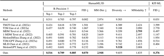 Figure 2 for SemanticBoost: Elevating Motion Generation with Augmented Textual Cues