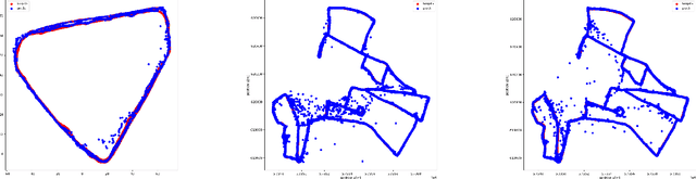 Figure 3 for APR-Transformer: Initial Pose Estimation for Localization in Complex Environments through Absolute Pose Regression