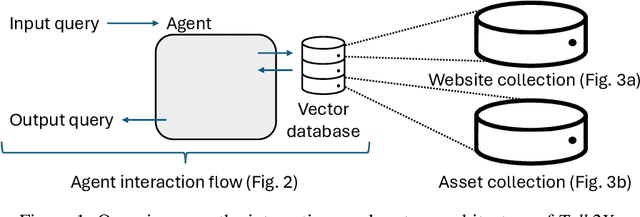 Figure 1 for Talk2X -- An Open-Source Toolkit Facilitating Deployment of LLM-Powered Chatbots on the Web