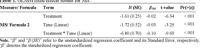 Figure 2 for Real-Time Stress Monitoring, Detection, and Management in College Students: A Wearable Technology and Machine-Learning Approach