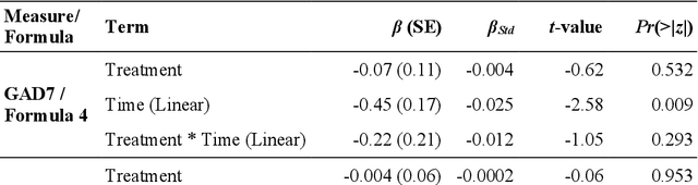 Figure 4 for Real-Time Stress Monitoring, Detection, and Management in College Students: A Wearable Technology and Machine-Learning Approach