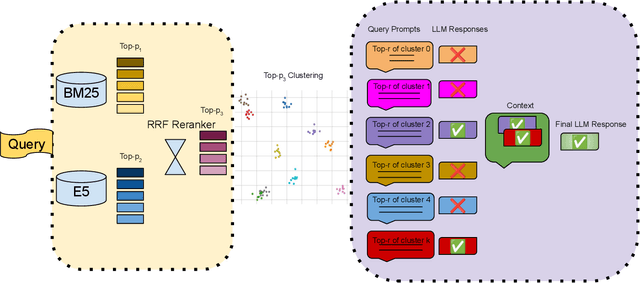 Figure 1 for TopClustRAG at SIGIR 2025 LiveRAG Challenge