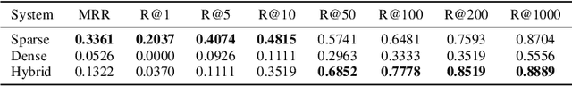 Figure 2 for TopClustRAG at SIGIR 2025 LiveRAG Challenge