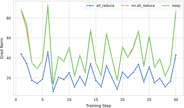 Figure 2 for 360-LLaMA-Factory: Plug & Play Sequence Parallelism for Long Post-Training