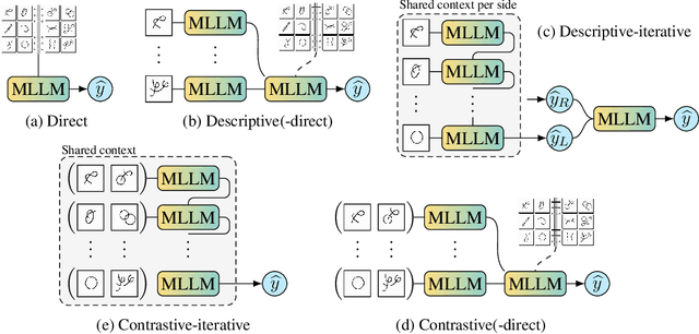 Figure 3 for Reasoning Limitations of Multimodal Large Language Models. A case study of Bongard Problems