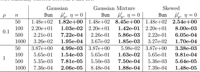 Figure 1 for Improved subsample-and-aggregate via the private modified winsorized mean