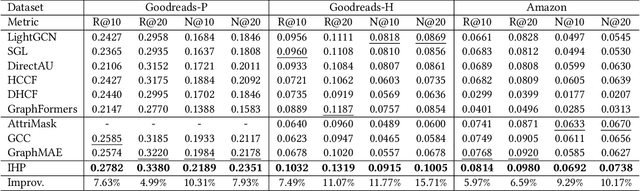 Figure 4 for Instruction-based Hypergraph Pretraining