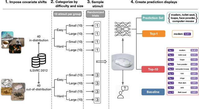 Figure 1 for Evaluating the Utility of Conformal Prediction Sets for AI-Advised Image Labeling