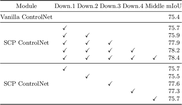 Figure 4 for Enriching Information and Preserving Semantic Consistency in Expanding Curvilinear Object Segmentation Datasets