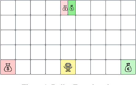Figure 1 for Reward Adaptation Via Q-Manipulation