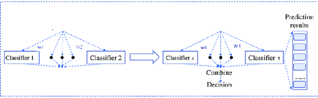 Figure 1 for Leveraging Gene Expression Data and Explainable Machine Learning for Enhanced Early Detection of Type 2 Diabetes