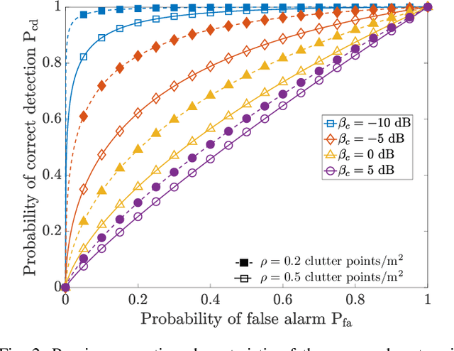 Figure 2 for Target-to-User Association in ISAC Systems With Vehicle-Lodged RIS