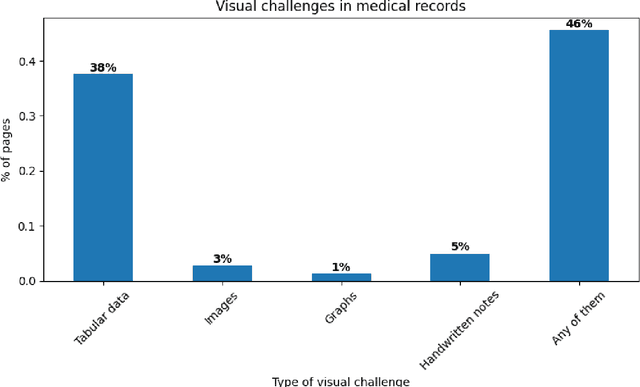 Figure 3 for Real-world validation of a multimodal LLM-powered pipeline for High-Accuracy Clinical Trial Patient Matching leveraging EHR data
