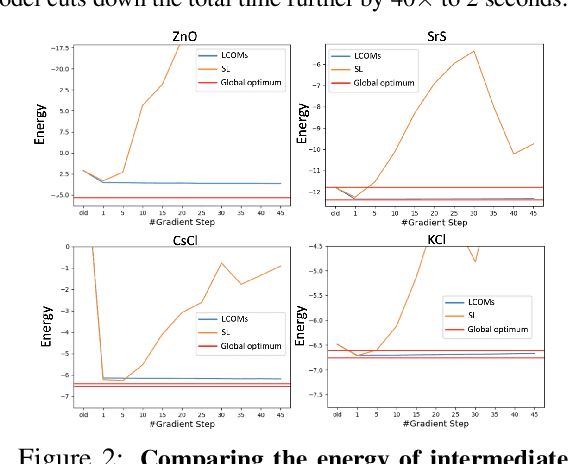 Figure 3 for Latent Conservative Objective Models for Data-Driven Crystal Structure Prediction