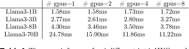 Figure 2 for SwiftSpec: Ultra-Low Latency LLM Decoding by Scaling Asynchronous Speculative Decoding