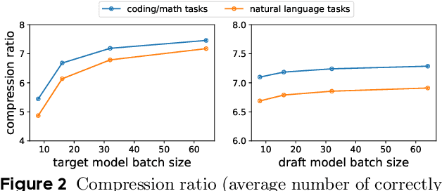 Figure 4 for SwiftSpec: Ultra-Low Latency LLM Decoding by Scaling Asynchronous Speculative Decoding
