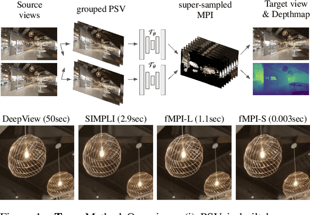 Figure 1 for fMPI: Fast Novel View Synthesis in the Wild with Layered Scene Representations