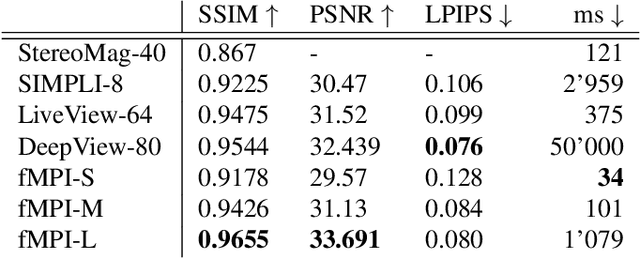 Figure 2 for fMPI: Fast Novel View Synthesis in the Wild with Layered Scene Representations