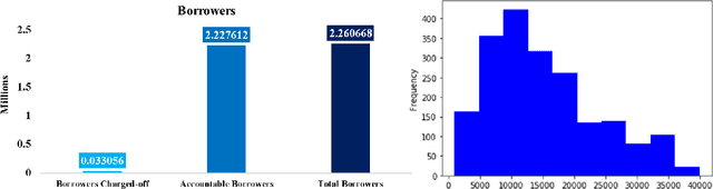 Figure 1 for Formulating A Strategic Plan Based On Statistical Analyses And Applications For Financial Companies Through A Real-World Use Case