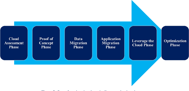 Figure 2 for Formulating A Strategic Plan Based On Statistical Analyses And Applications For Financial Companies Through A Real-World Use Case
