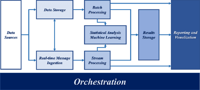 Figure 3 for Formulating A Strategic Plan Based On Statistical Analyses And Applications For Financial Companies Through A Real-World Use Case