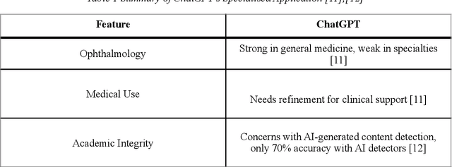 Figure 2 for Critical Insights into Leading Conversational AI Models