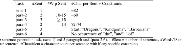 Figure 2 for Large Language Model Meets Constraint Propagation