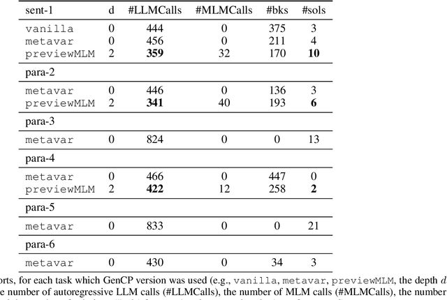 Figure 4 for Large Language Model Meets Constraint Propagation
