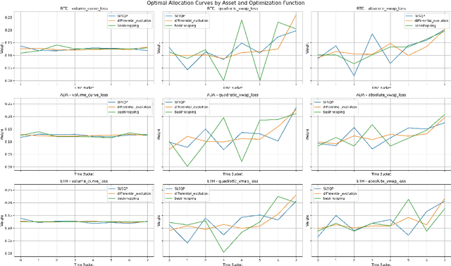 Figure 2 for Deep Learning for VWAP Execution in Crypto Markets: Beyond the Volume Curve
