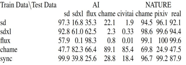 Figure 2 for Exploration of Reproducible Generated Image Detection