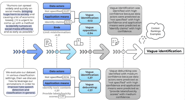 Figure 3 for Social Good or Scientific Curiosity? Uncovering the Research Framing Behind NLP Artefacts