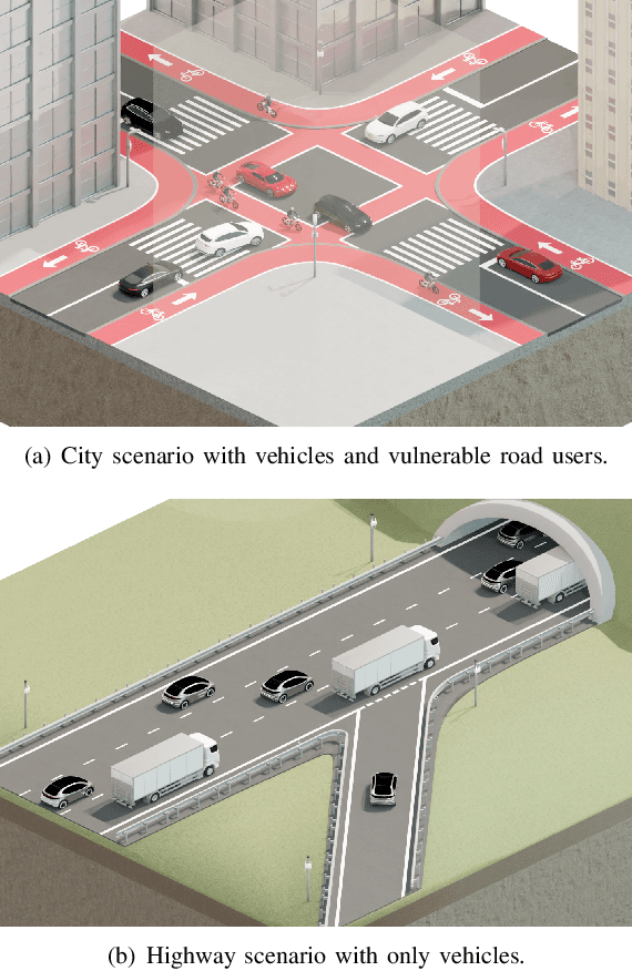 Figure 1 for V2X Sidelink Positioning in FR1: Scenarios, Algorithms, and Performance Evaluation