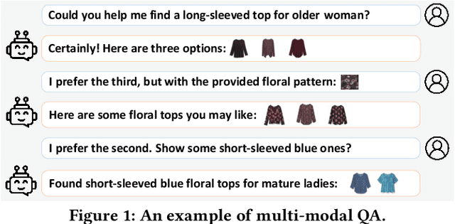 Figure 1 for An Interactive Multi-modal Query Answering System with Retrieval-Augmented Large Language Models