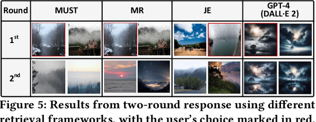 Figure 4 for An Interactive Multi-modal Query Answering System with Retrieval-Augmented Large Language Models